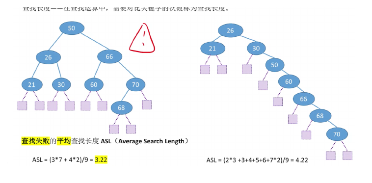 DS-L19-查找失败ASL.png