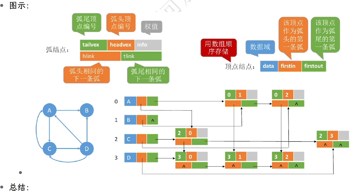 DS-L21-十字链表.png