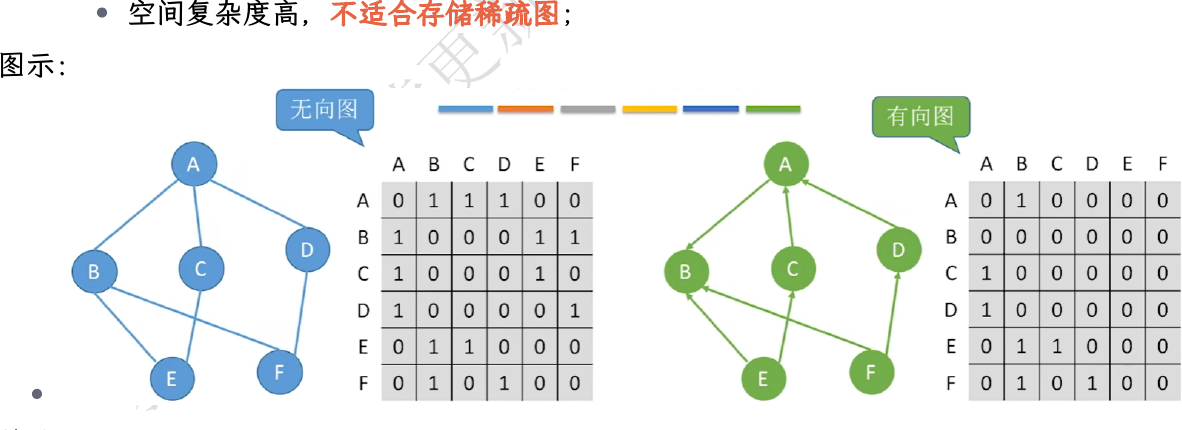 DS-L21-邻接矩阵.png