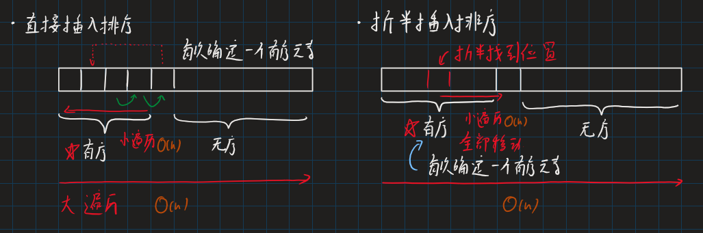 DS-L35-直接与折半插入.png