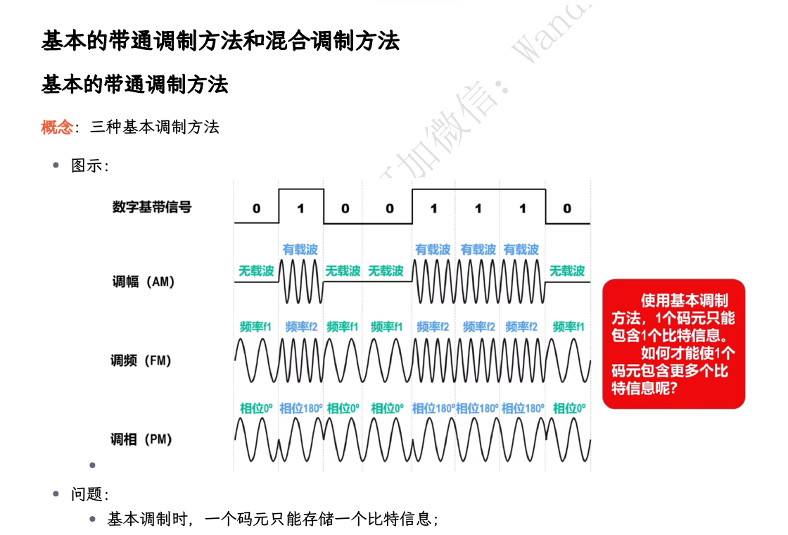 Lecture 6:ASK-FSK-PSK 波形(原 PDF 第4页).png