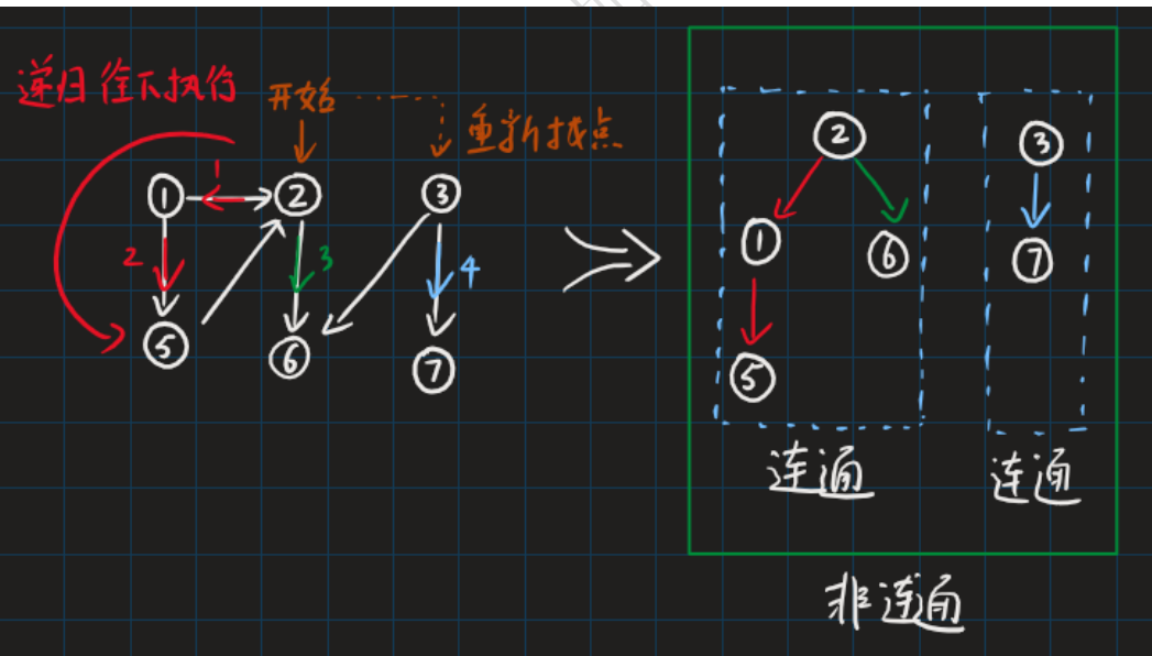 DS-L22-DFS回溯森林.png