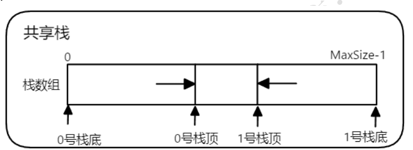 DS-L07-共享栈.png
