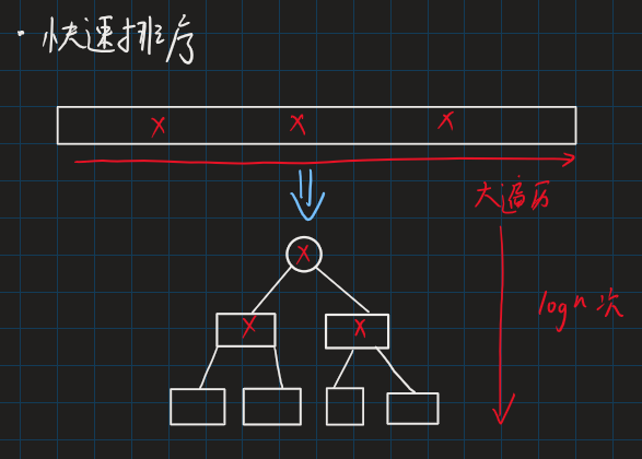 DS-L35-快速排序递归.png