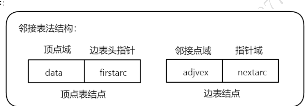 DS-L21-邻接表结点.png