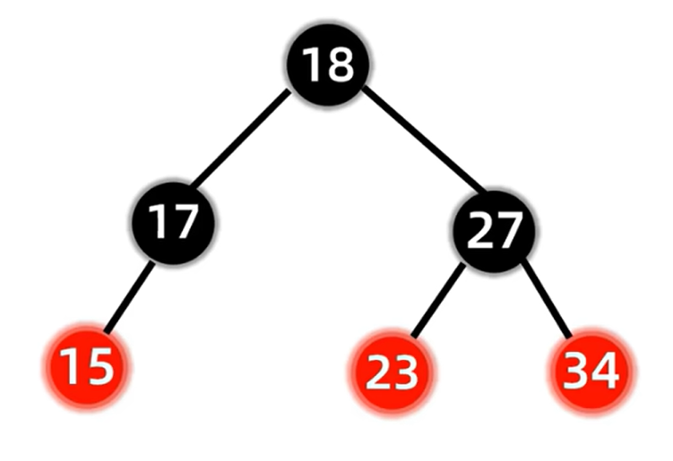 DS-L26-红黑树插入结果.png