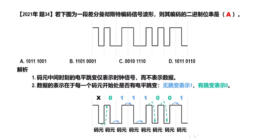 Lecture 6:差分曼彻斯特波形(原 PDF 第4页).png