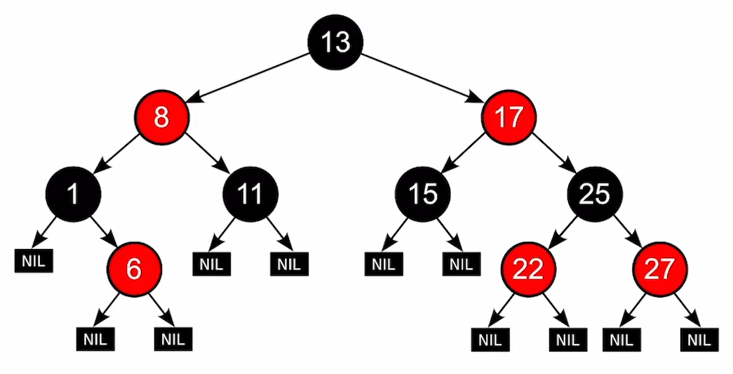 DS-L26-红黑树性质.png