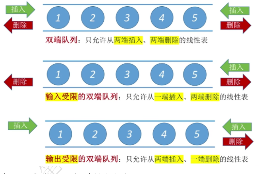 DS-L08-双端队列类型.png