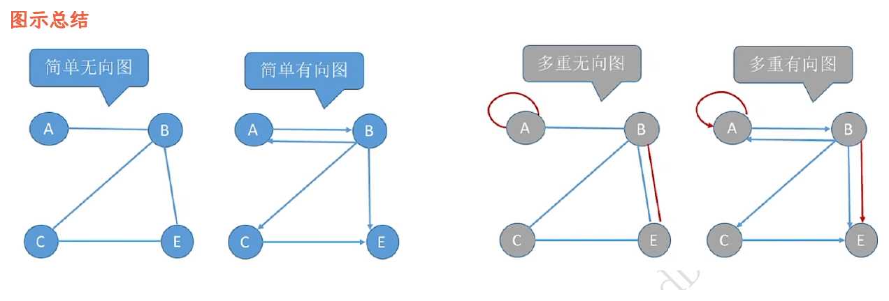 DS-L20-图类型对比.png