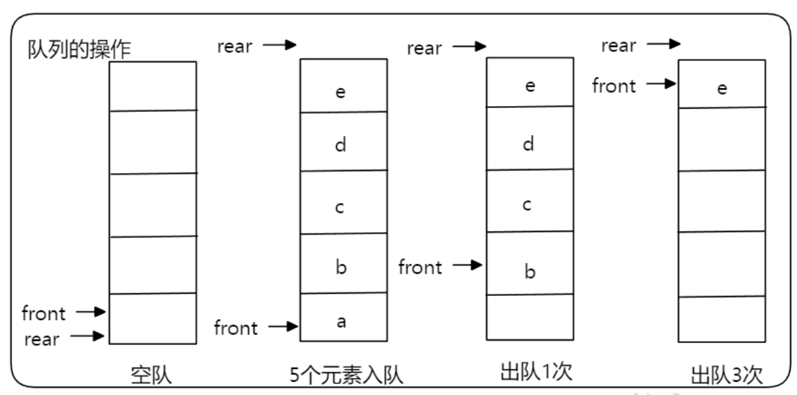DS-L08-顺序队列变化.png