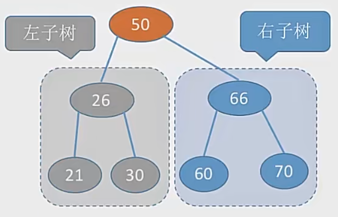 DS-L26-BST性质.png