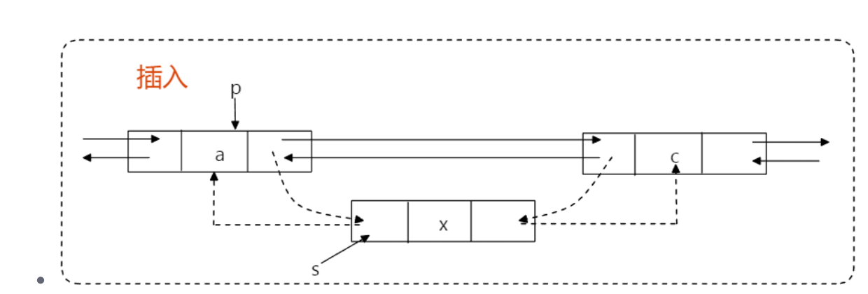 DS-L05-双链表插入.png