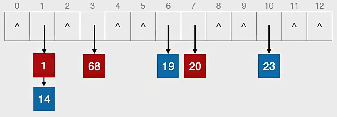 DS-L28-拉链法插入.png