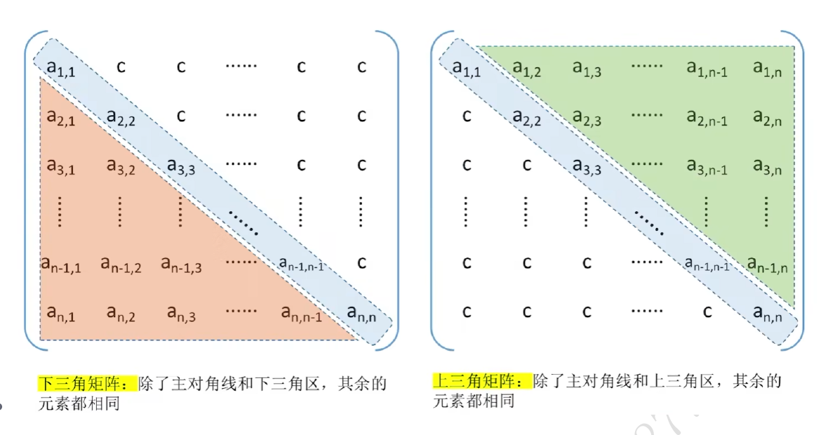 DS-L12-三角矩阵分区.png