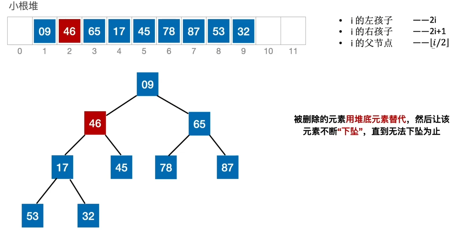 DS-L32-小根堆删除.png