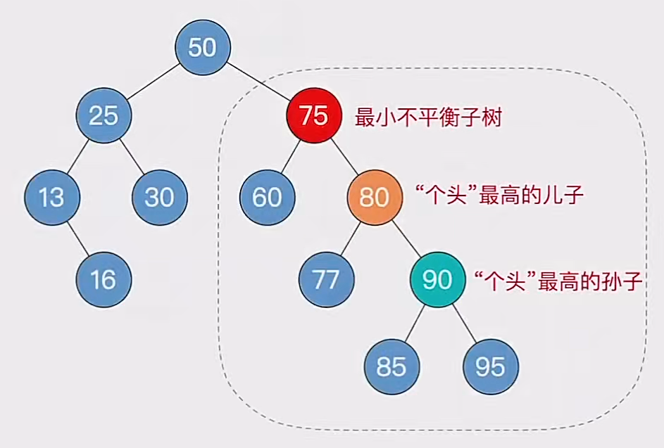 DS-L26-AVL删除前.png