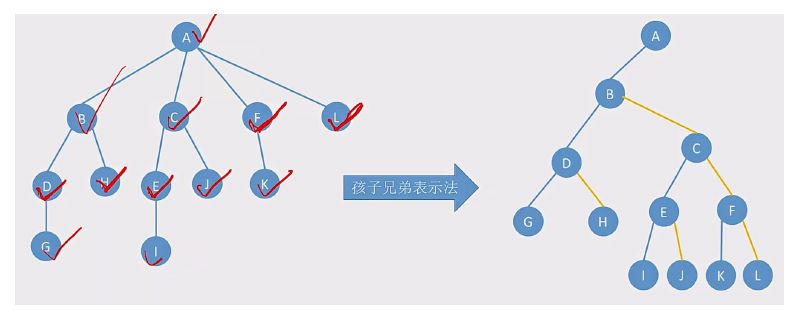 DS-L18-树转二叉树.png
