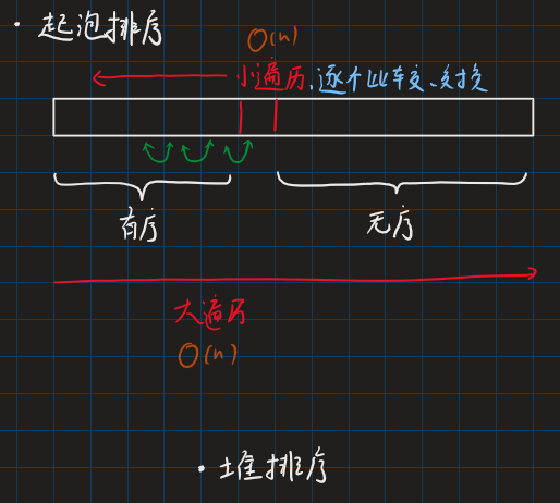 DS-L35-冒泡过程.png