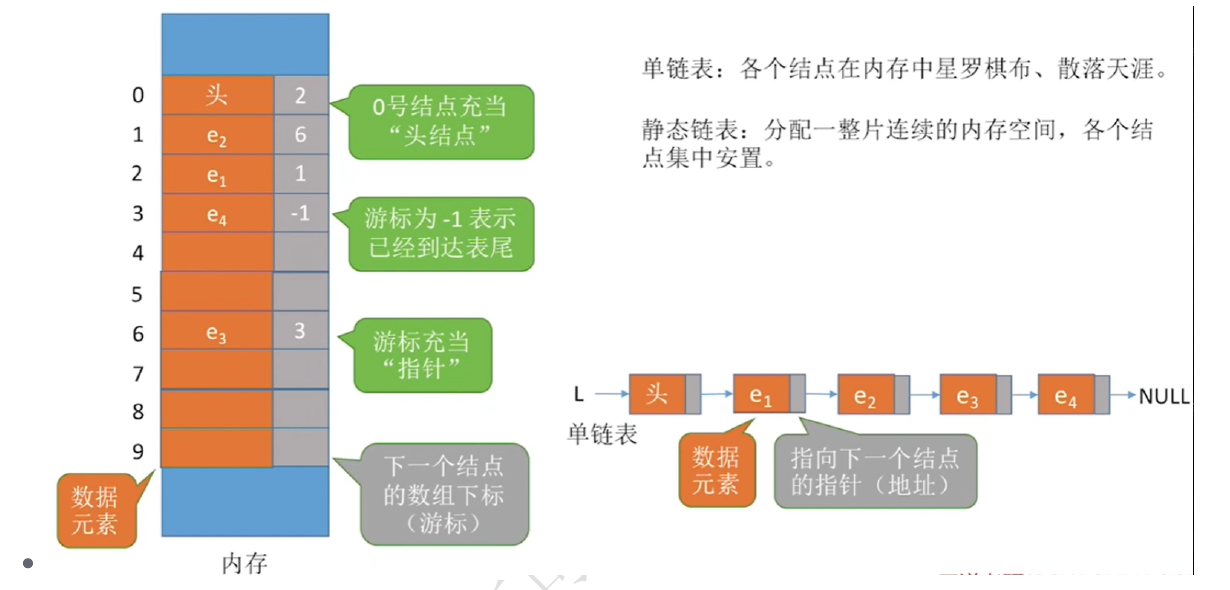DS-L05-静态链表游标结构.png