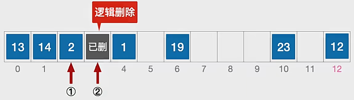 DS-L28-逻辑删除.png