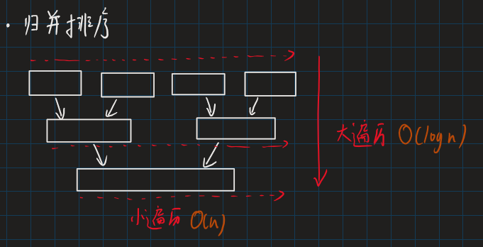 DS-L35-归并排序过程.png