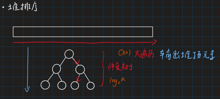 DS-L35-堆排序过程.png