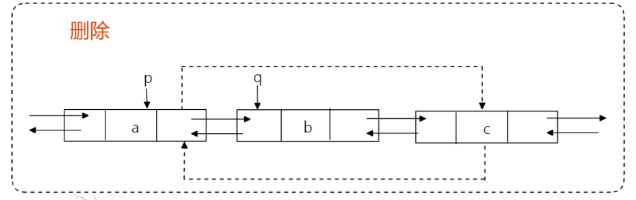 DS-L05-双链表删除.png