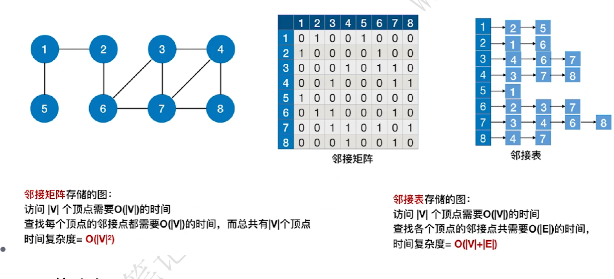 DS-L22-存储复杂度对比.png