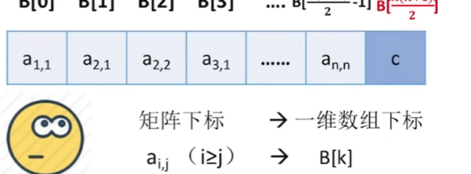 DS-L12-三角矩阵压缩映射.png